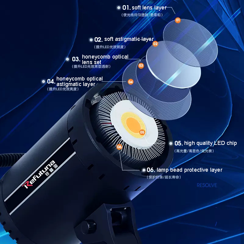 120W LED Light Softbox Light S - Photography Using Lighting recension och pris