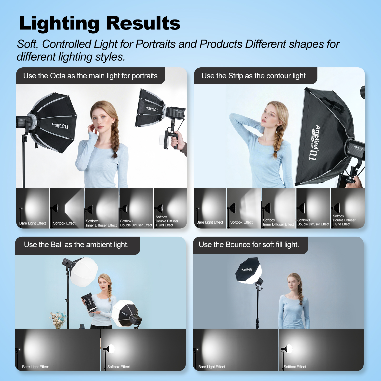 AMBITFUL Q1 Mini Bowens / GODO - Beauty Dish 55Cm recension och pris